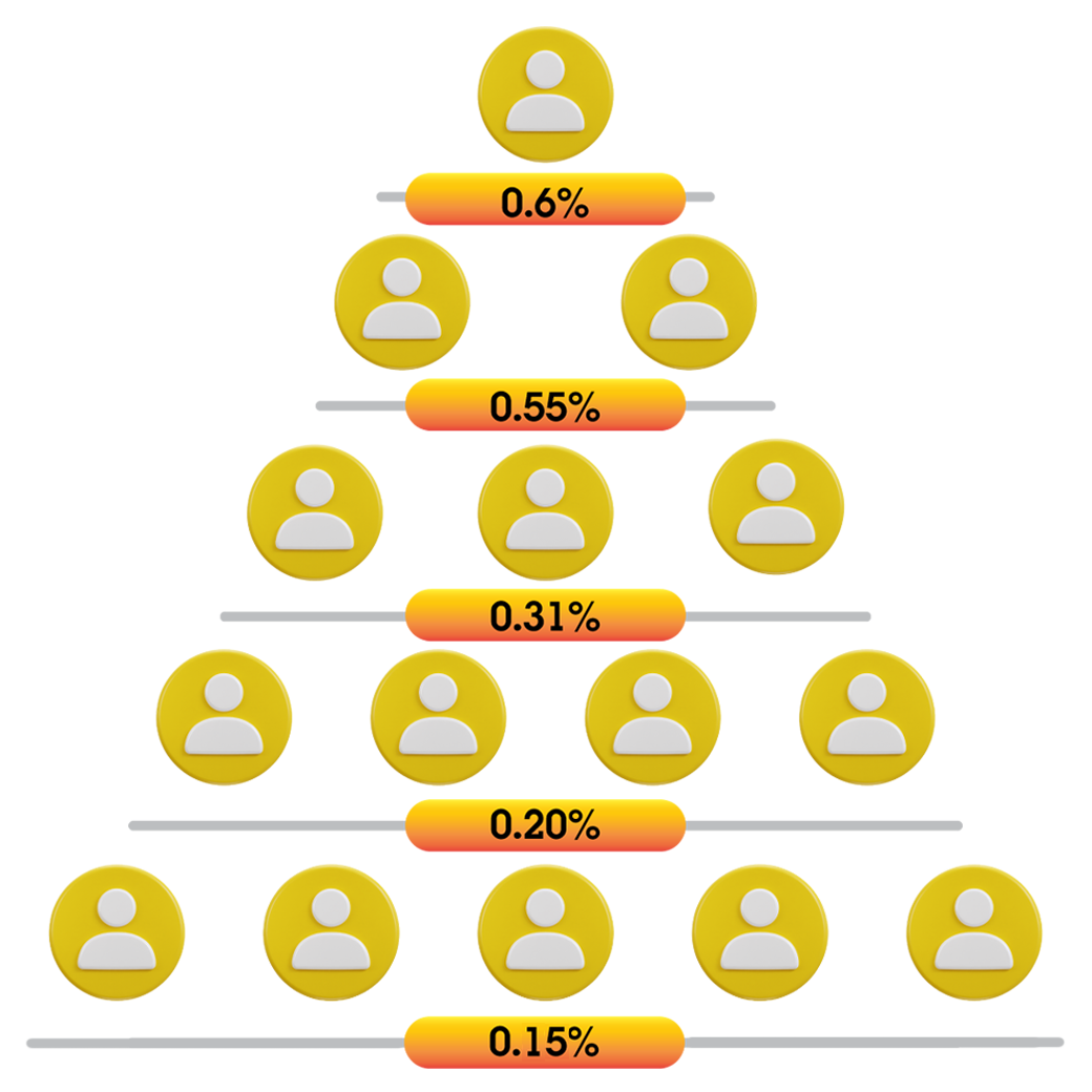 รูปภาพโบนัสที่สี่
